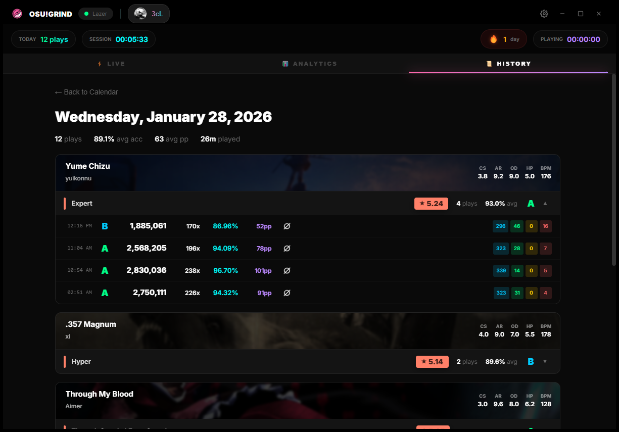 Session History Detail